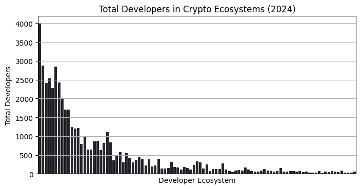 Comparison of Crypto Developer Communities