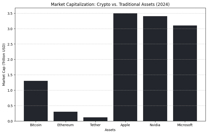 Market Capitalization of Bitcoin vs. Ethereum